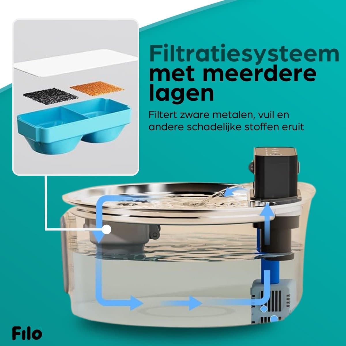Filo RVS Drinkfontein Kat Draadloos met Sensor - Waterfontein Katten - Kattenfontein - Waterbak - Fontein Hond - Drinkfontein Honden thumbnail 8