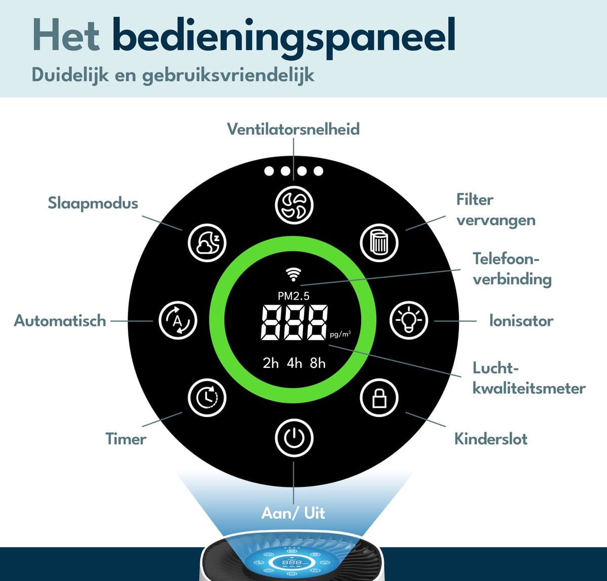 Vibrix PureFlow15 Luchtreiniger / Air Purifier – HEPA H13 + koolstoffilter – 100 m³/u – Voor kamers tot 15 m² – Ionisator – App-bediening – Zeer stil met slaapstand – Luchtkwaliteitindicator thumbnail 6