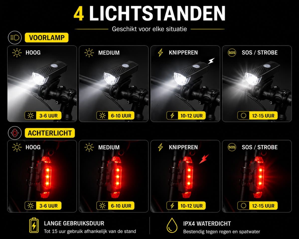 JMT-one - Fietsverlichting Oplaadbaar USB – Fietslampjes Set Voor en Achter – LED Fietslicht Voorlicht Achterlicht – Waterdicht – Fiets Lampjes Set – MTB Racefiets Stadsfiets – Zwart thumbnail 3