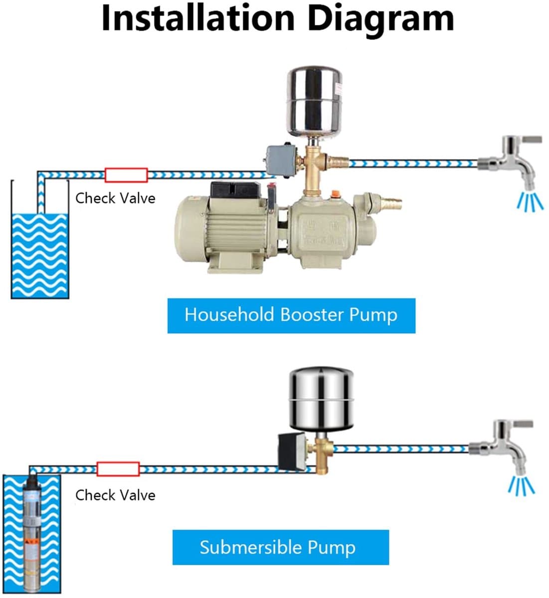 Dailygoody - Waterpomp - Drukschakelaar - Verstelbaar voor optimale druk - Grijs - Zelfaanzuigende waterpomp - Ideaal voor de tuin - 110V-230V thumbnail 2