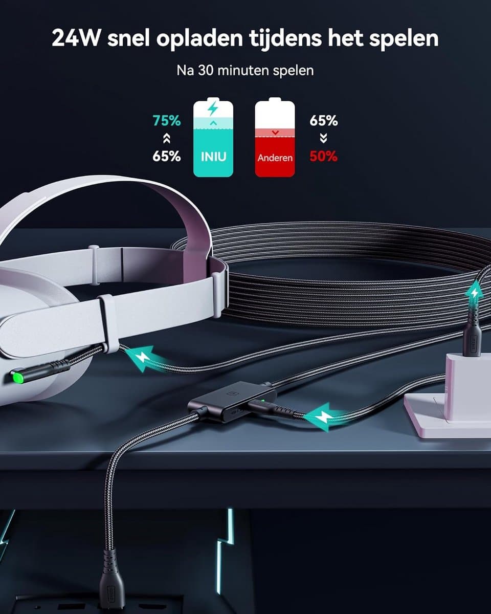 INIU Link Cable 5 m Compatible with Meta/Oculus Quest 3/2/Pro and Pico 4 Steam VR/Gaming PC, Fast Data Transfer, USB A 3.0 to USB C Lnk Cable for VR Headset, Separate USB-C Connection thumbnail 2