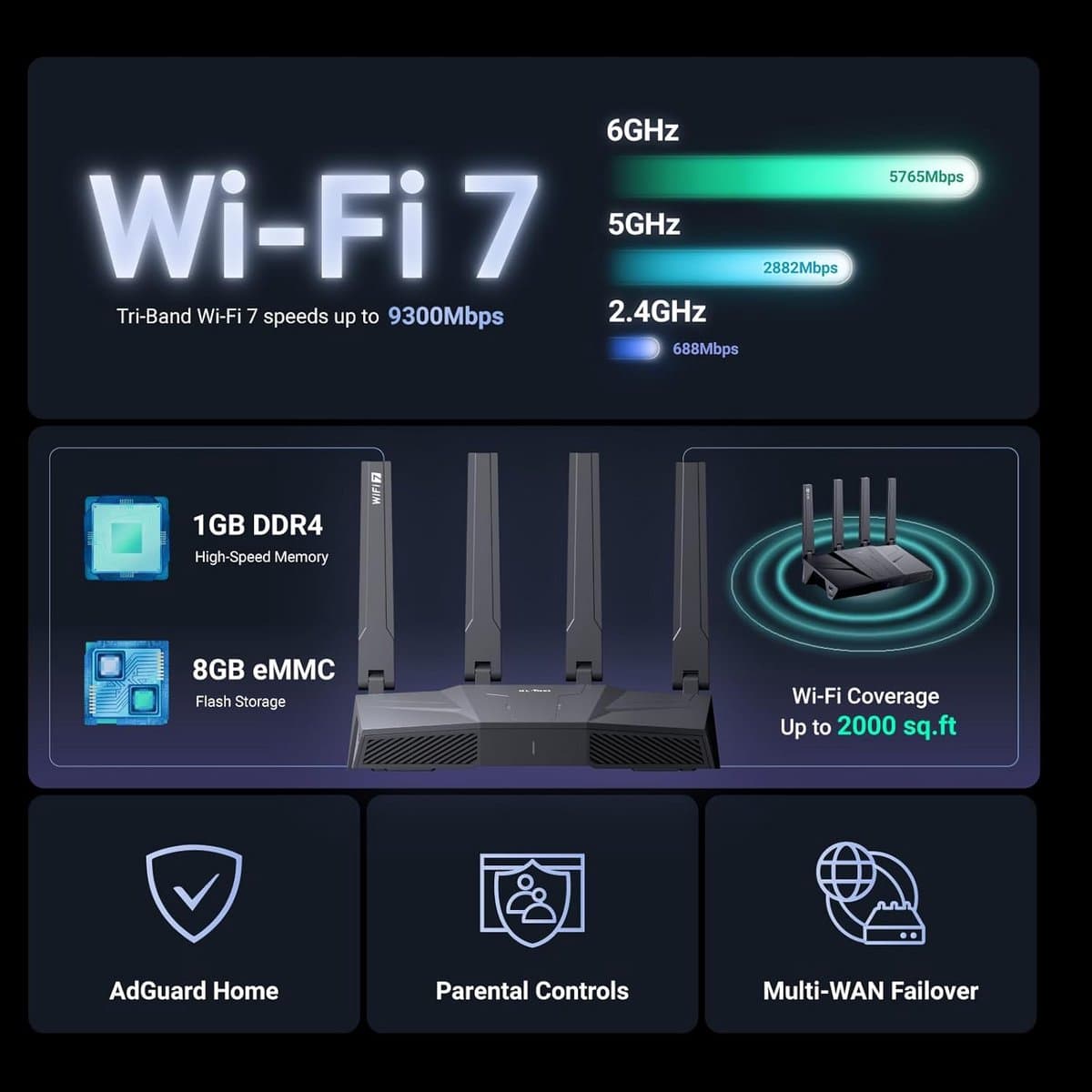 GL.iNet Flint 3 Tri-Band WiFi 7 Router met Hoge Snelheid en Uitgebreide Dekking thumbnail 7