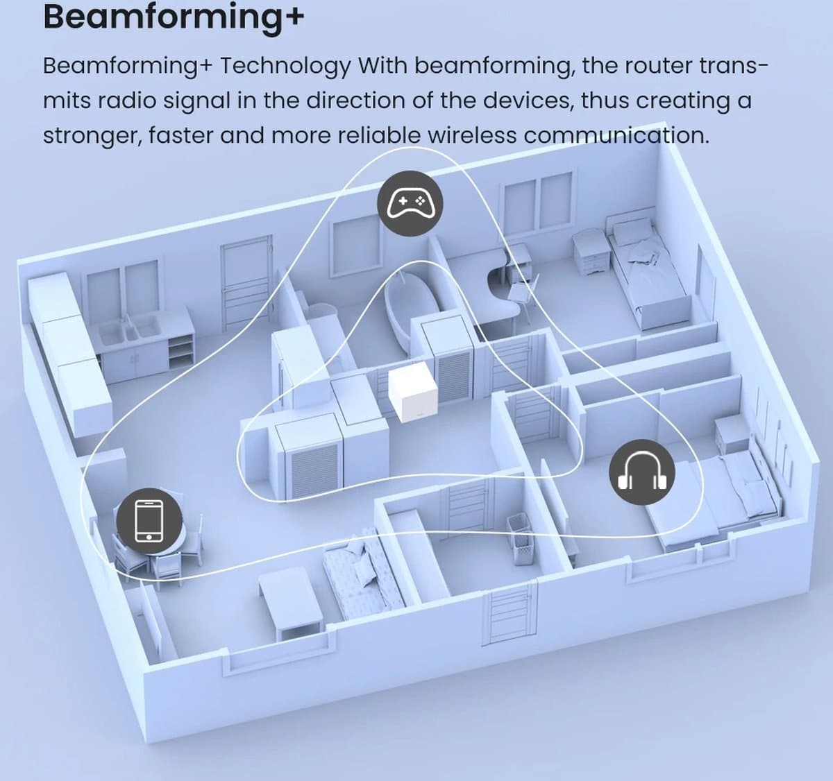 DrPhone NOVA2 Mesh WiFi 6 Router + 2 Satellieten AC2100 thumbnail 5