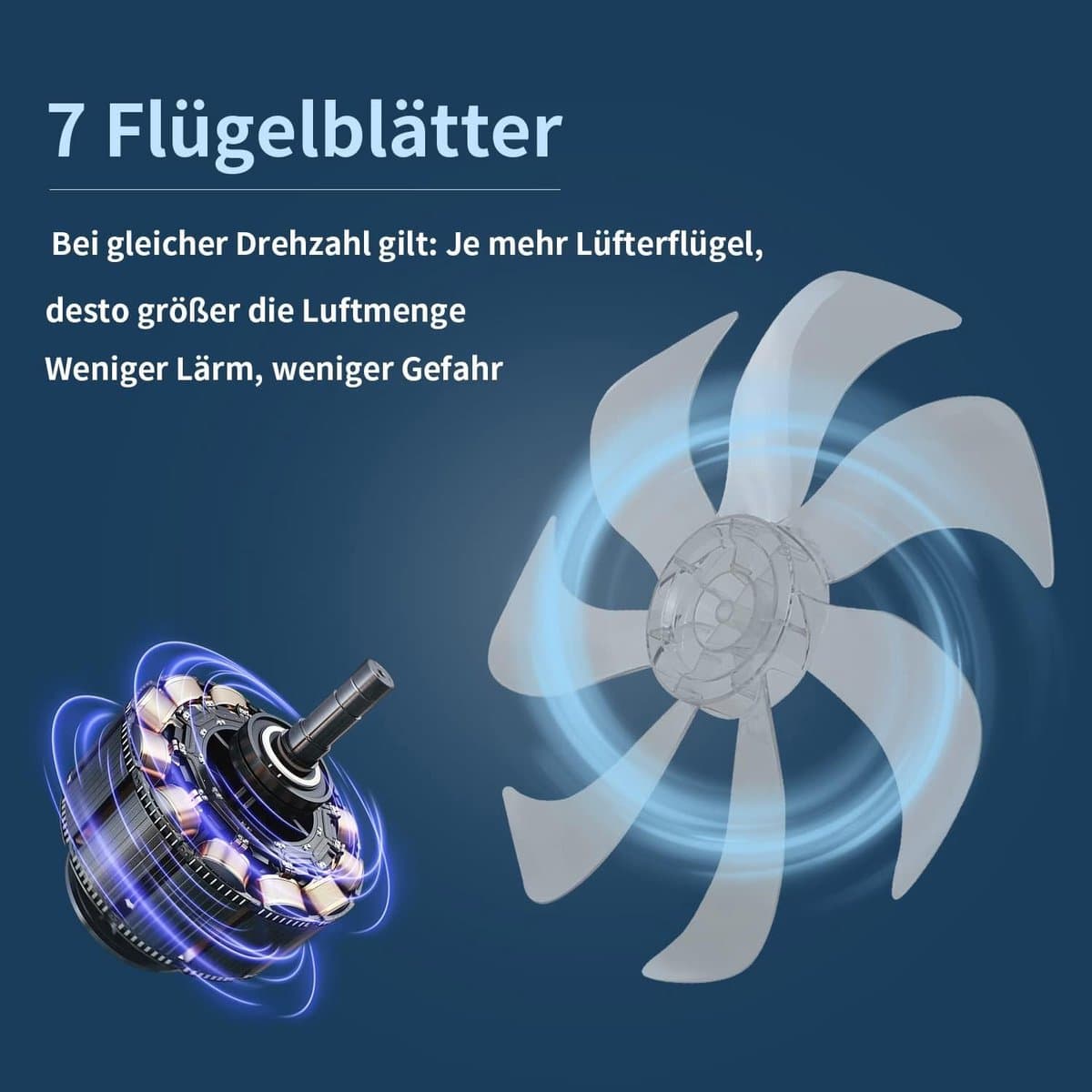 Glitzerlife - Plafond ventilator met verlichting - Dimbare LED ventilator lamp plafond - Stille plafondventilator Afstandsbediening - Zomer winter functie - Acryl design - Ø66cm - Wit thumbnail 3