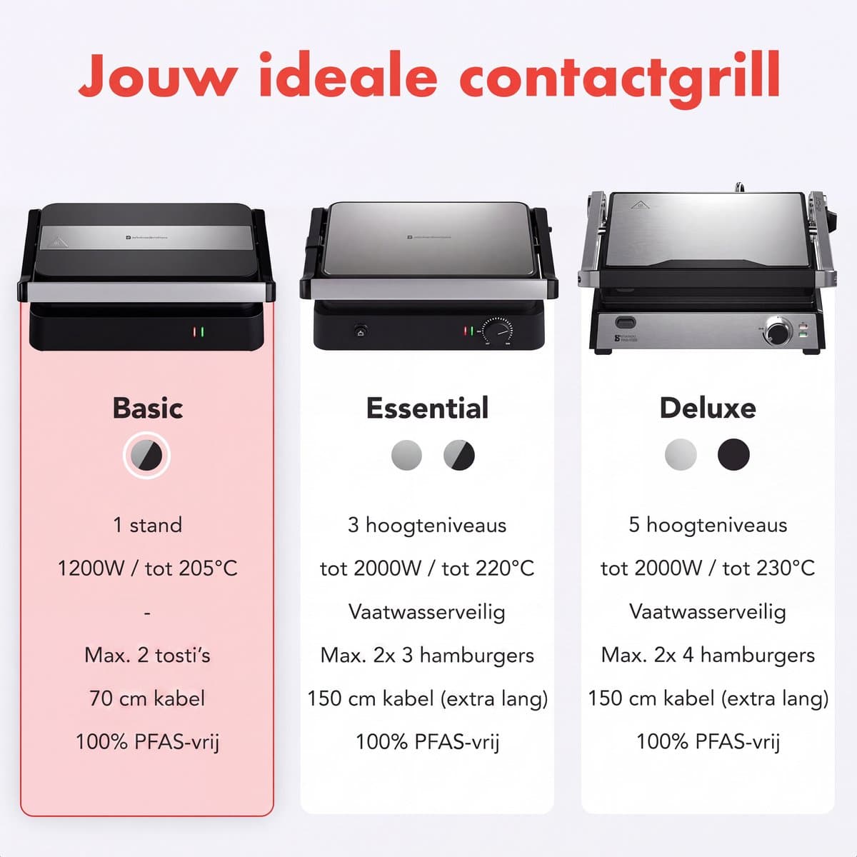 KitchenBrothers Contactgrill - Tosti Apparaat - Panini Grill - PFAS-vrij - Tosti IJzer voor 2 Tosti's - 1200W - Zwart thumbnail 3
