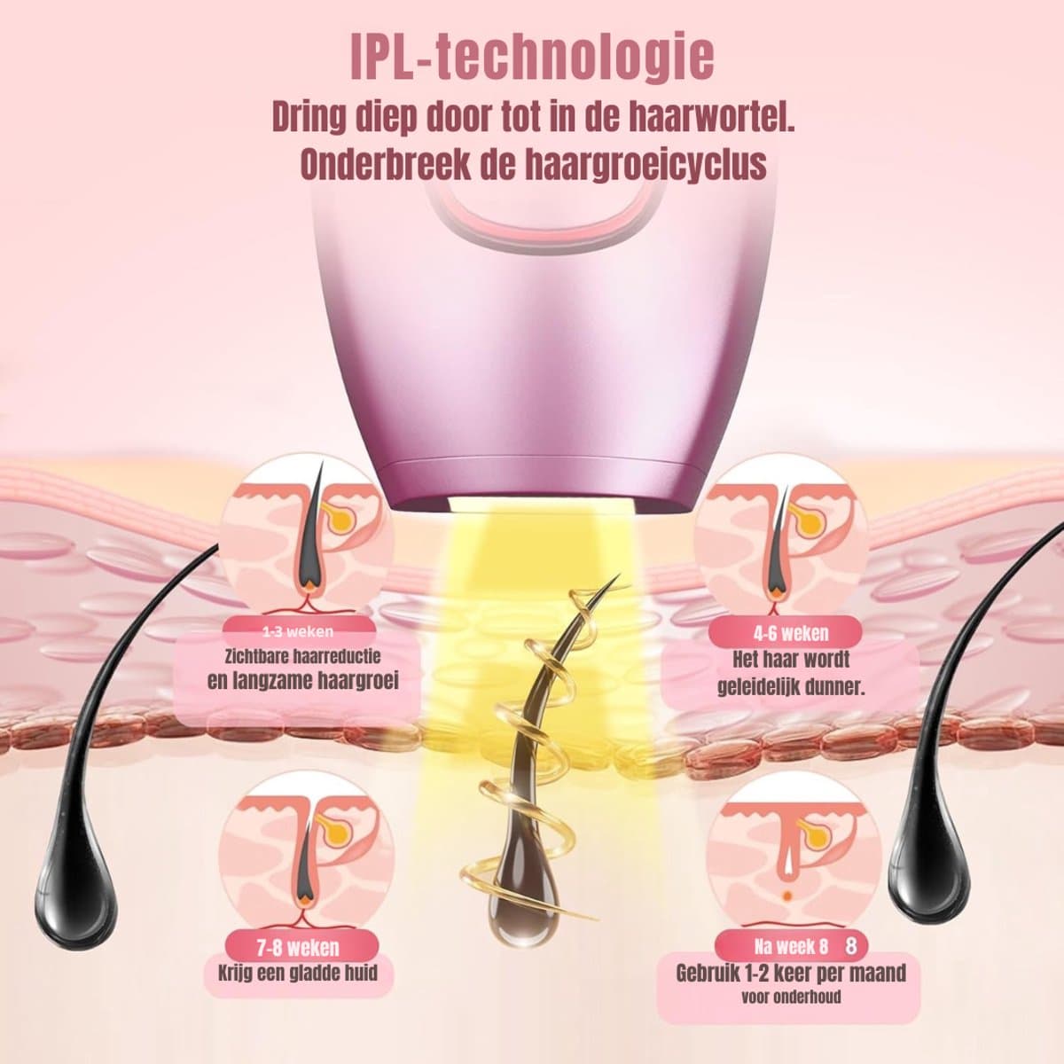 Core® Laser Ontharingsapparaat - Laser Ontharing - Wit - 24cm x 18cm x 9cm ; 725 g thumbnail 4