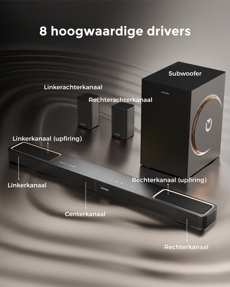 ULTIMEA 5.1.2-kanaals Dolby Atmos soundbar met 6,5" subwoofer, 2 surround speakers, HDMI eARC, Bluetooth 5.4 en app-bediening thumbnail 3