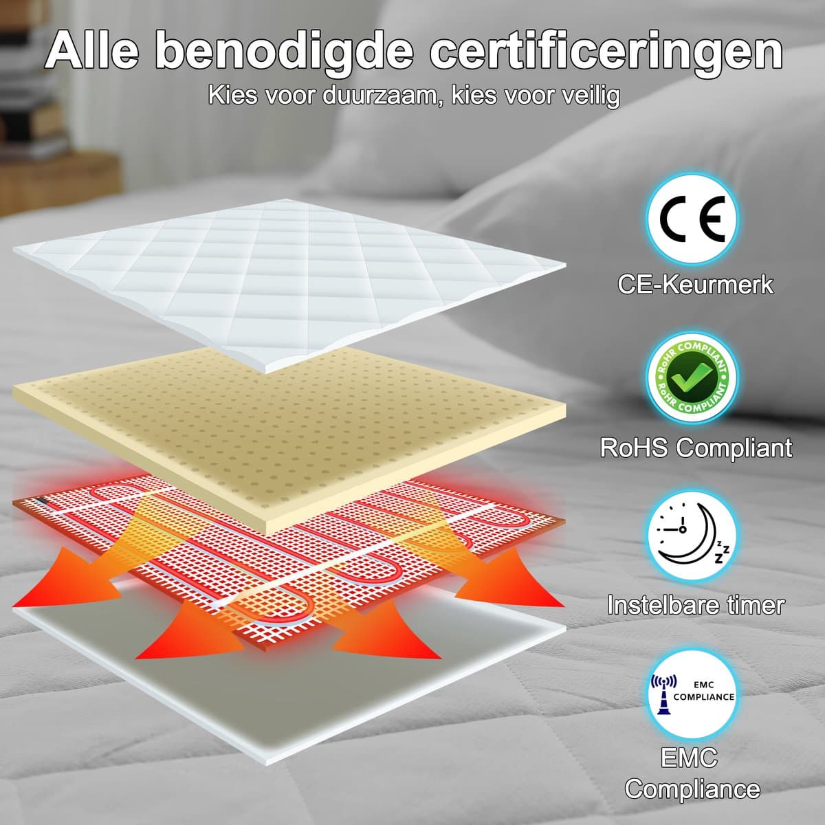 Sanbo Elektrische Deken - 2 Persoons - 150 x 160 cm - Wasmachinebestendig - Onderdeken - 7 Standen - Met Hoekelastieken thumbnail 3