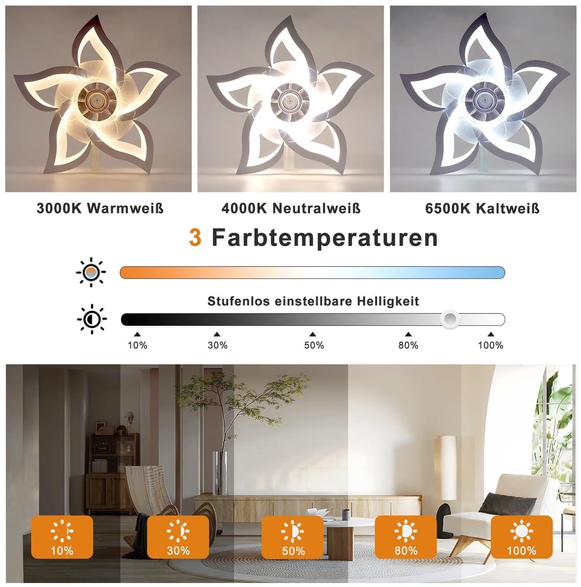 Glitzerlife - Plafond ventilator met verlichting - Dimbare LED ventilator lamp plafond - Stille plafondventilator - 3 kleurtemperaturen - 6 windsnelheden - Timer & nachtmodus - Ø62cm - Wit - Plafondlampen met ventilator woonkamer slaapkamer thumbnail 6