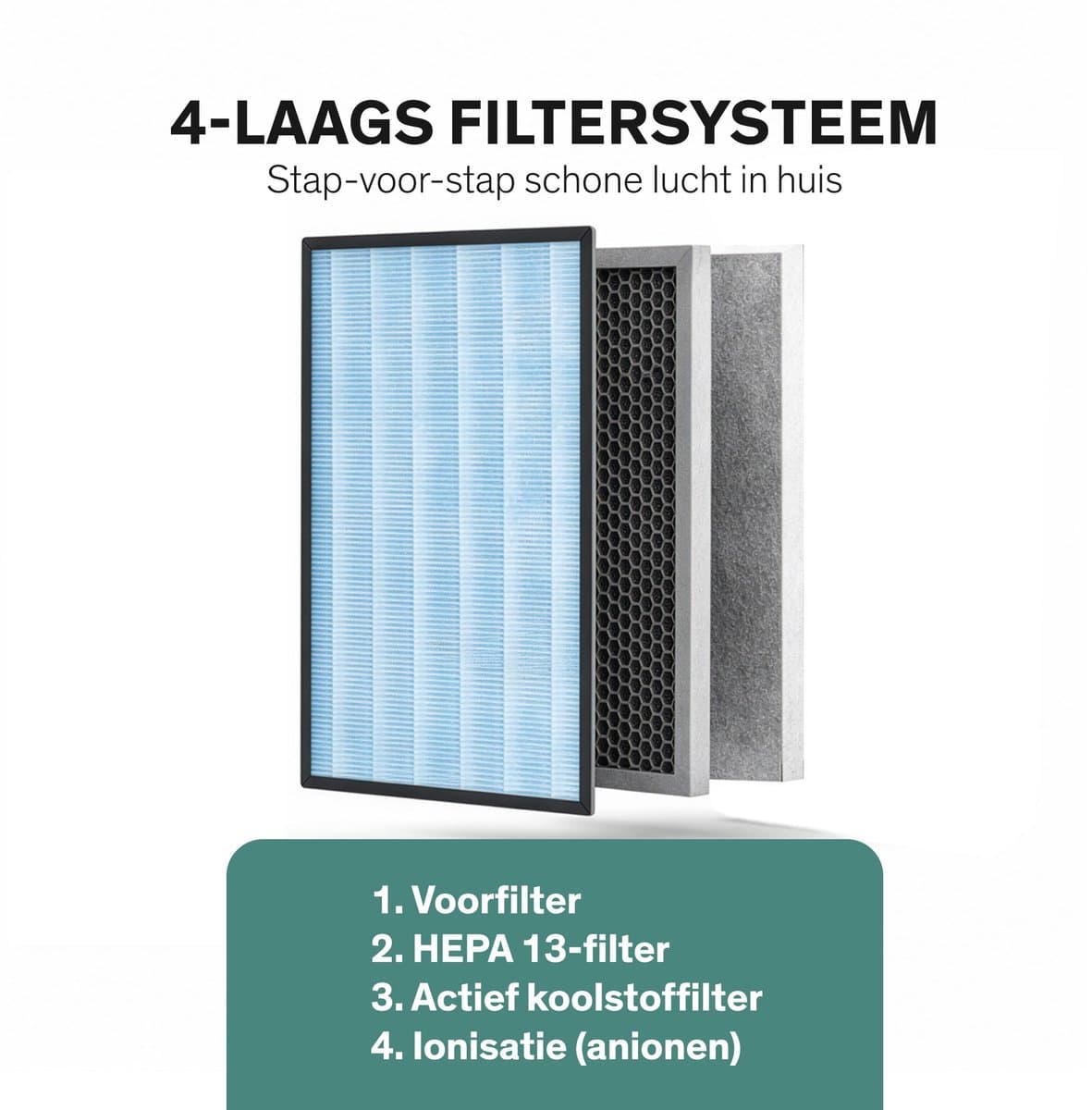 Sinji Luchtreiniger / Air Purifier – HEPA H13 + Koolstoffilter – 220 m³/u, voor ruimtes tot ca. 55 m² – Ionisatie – Afstandsbediening – Timer & Display – Helpt bij stof, pollen & huisstofmijt thumbnail 3