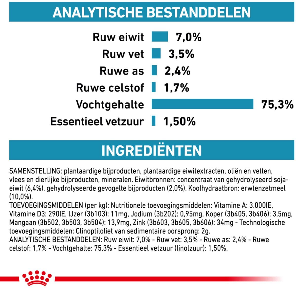 Royal Canin Hypoallergenic - Dieetvoer voor hondallergieën thumbnail 3