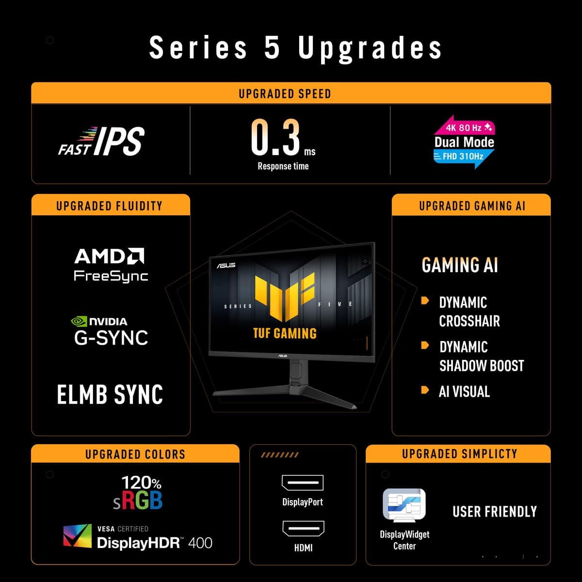 ASUS TUF Gaming VG27UQEL5A - 4K UHD Gaming Monitor - 4K 80Hz, FHD 310Hz Dual Mode - Stereo Speakers - 1ms - 27 inch thumbnail 4