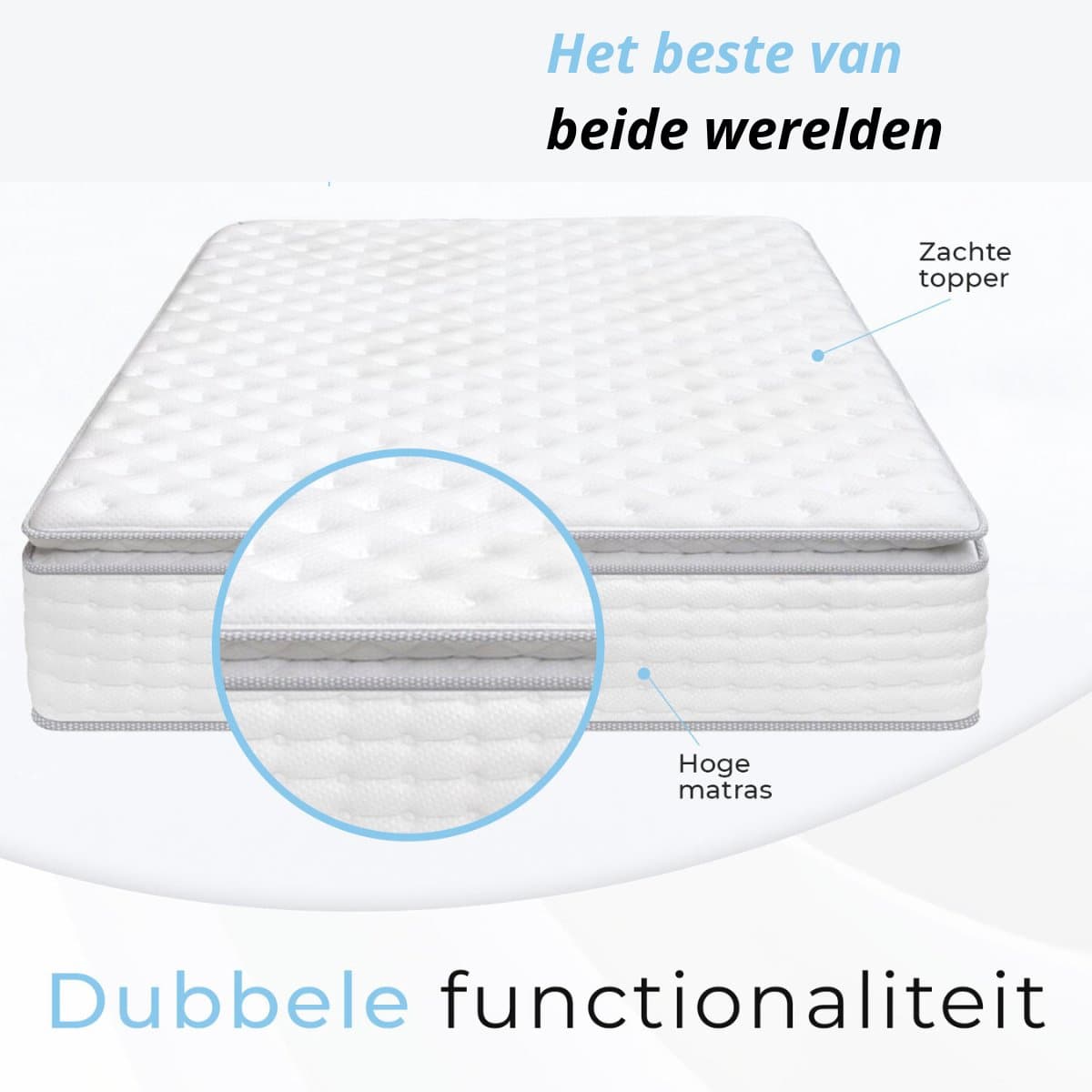 Matras 160 x 200 cm | 2-IN-1 Matras & Topper | 28cm dik | Koudschuim & Hybrid | Matras | 160x200 cm thumbnail 4