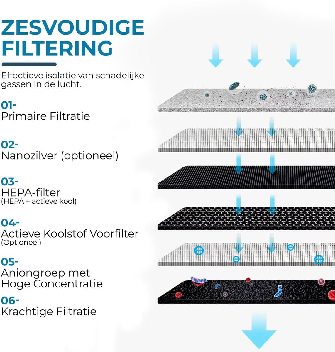 HCH Luchtreiniger - Air Balance - Air Purifier - HEPA filter - Werkt tegen huisstofmijt, hooikoorts, allergie en stof - 3 standen + slaapstand en automatische stand - Luchtkwaliteit indicator - 500 m² - CADR 300 m³/h - Stil, 20 db thumbnail 3