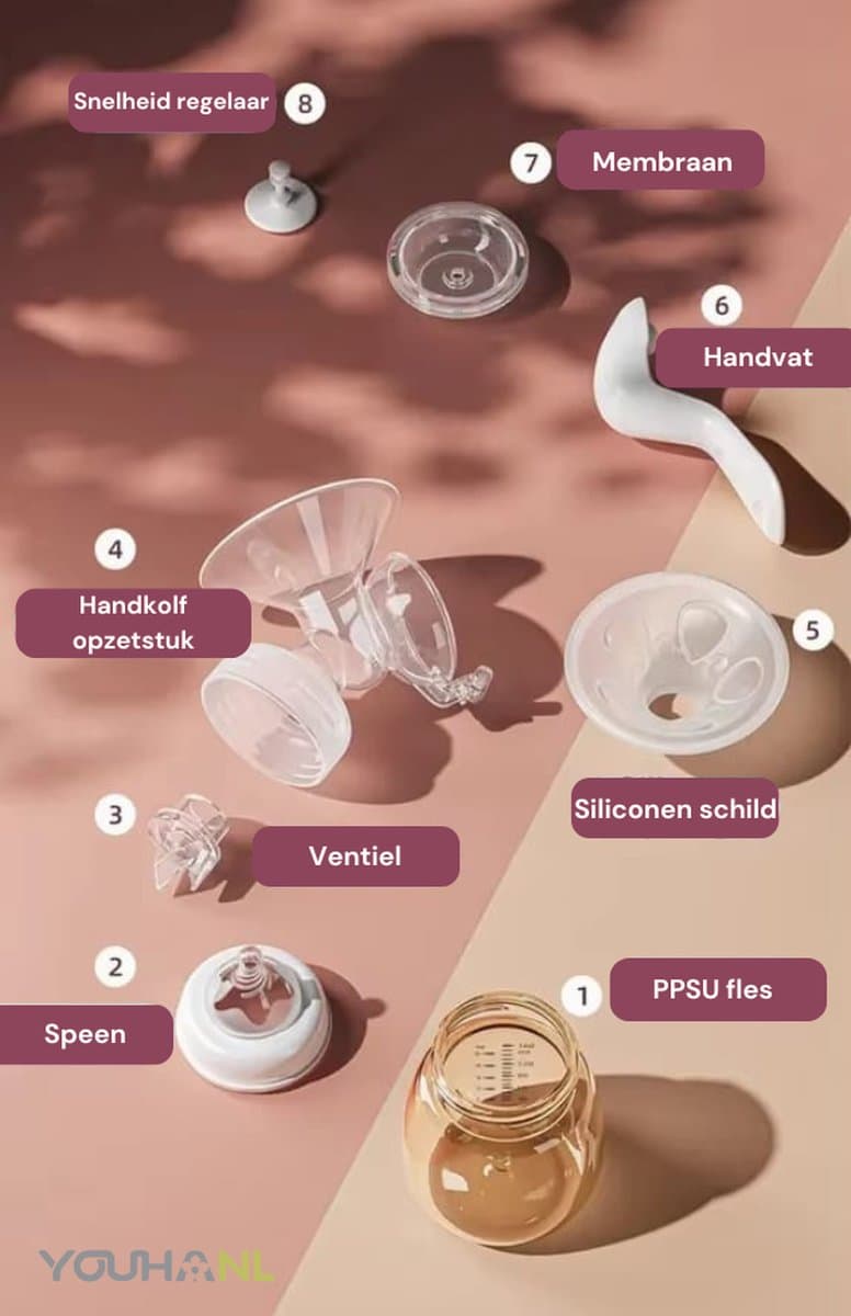 Youha Handkolf - Borstkolf zonder stroom - Compact - Snel moedermelk afkolven - Handmatige Borstkolf - Anit-Backflow systeem thumbnail 3