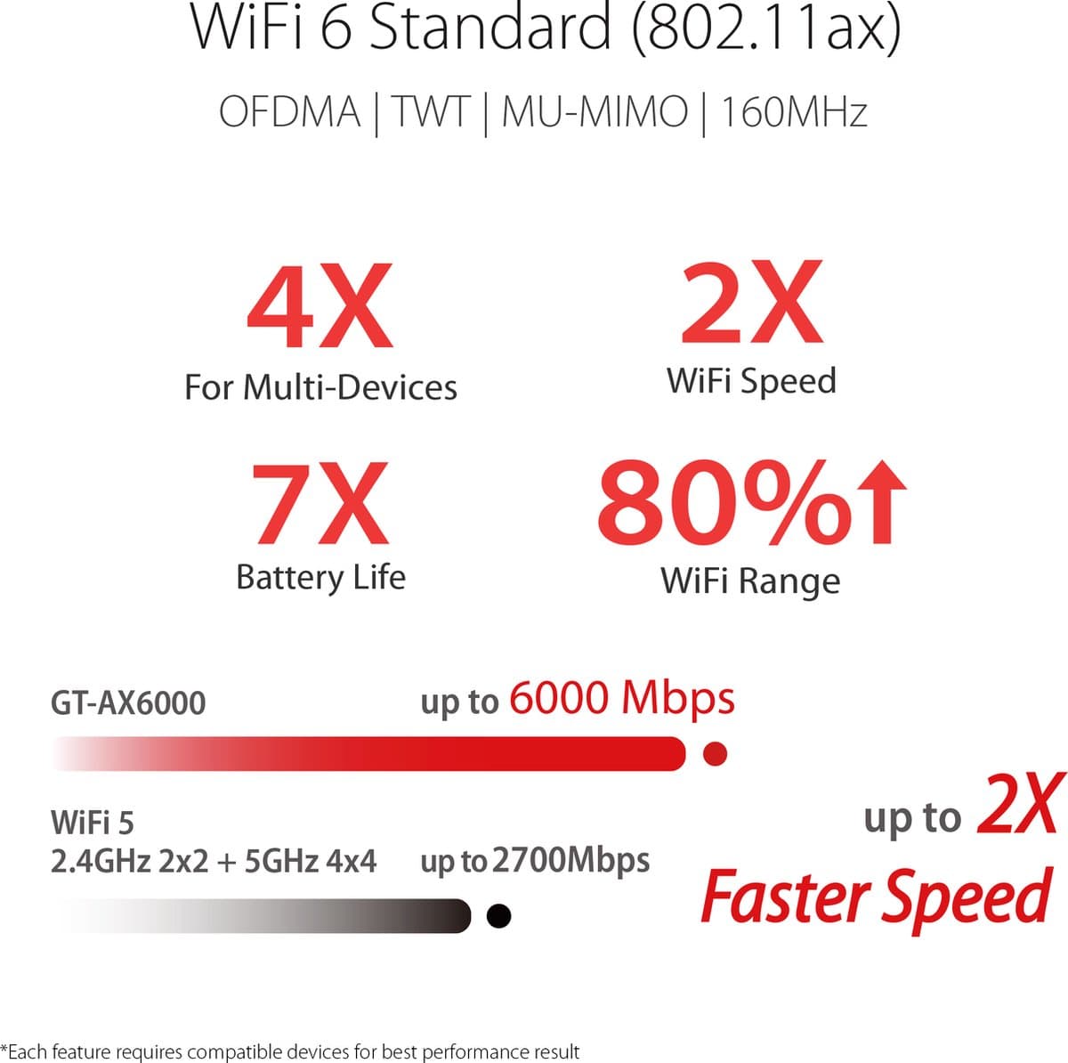 ASUS ROG Rapture GT-AX6000 - Gaming extendable router - WiFi Versterker - 4G / 5G Router vervanger - WiFi 6 thumbnail 8