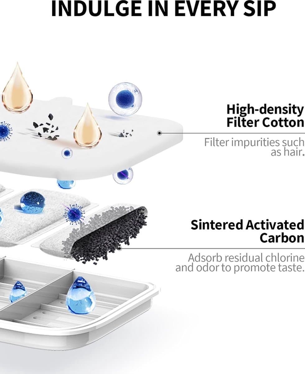 Petkit - Eversweet Max - Automatische drinkfontein voor kat en hond - 3L Kat Drinkfontein - Geruisloos - met Filter thumbnail 7
