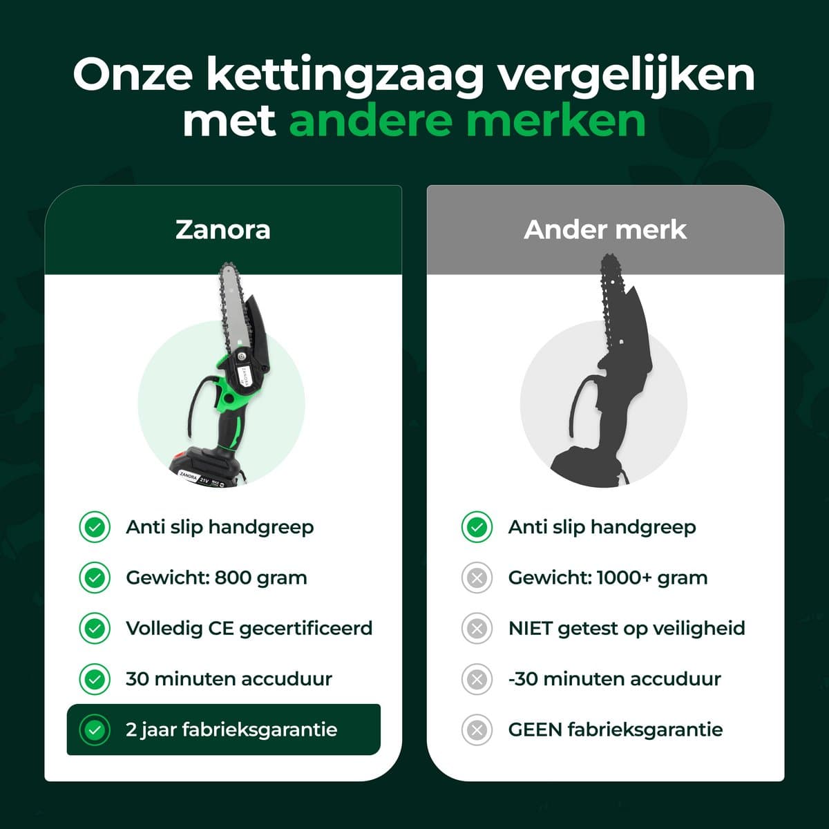 Zanora® Garden - Telescopische Kettingzaag - 15 cm Zaagblad - 130 tot 250 cm Bereik - Voor Hoge Takken thumbnail 5