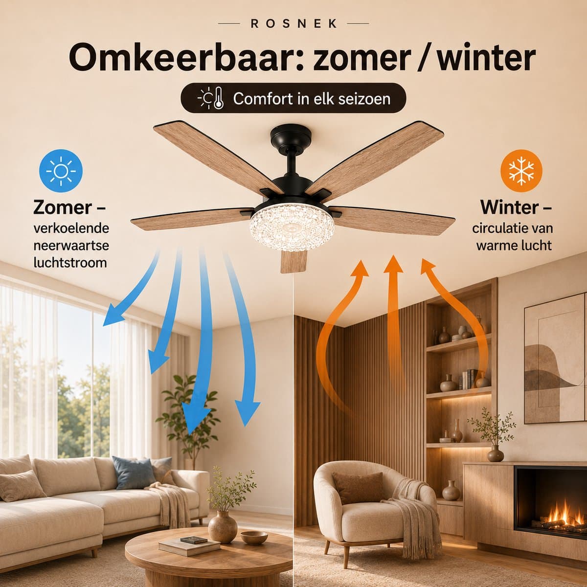 MUPOO Walnoot Plafondventilator met Lamp Ø132 cm -plafondventilator met verlichting met Afstandsbediening - Stille DC Motor & 6 Snelheden-zomer- en winterstand-ventilator lamp plafond met Dubbelzijdige bladen Voor Woonkamer, Slaapkamer en veranda thumbnail 7