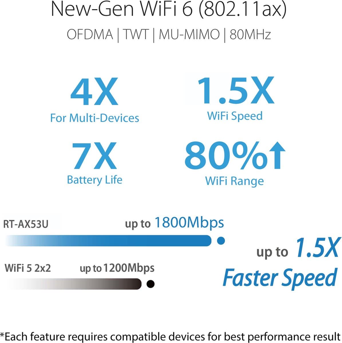 ASUS RT-AX53U: WiFi 6-router met 4G/5G-usb en AiMesh thumbnail 7