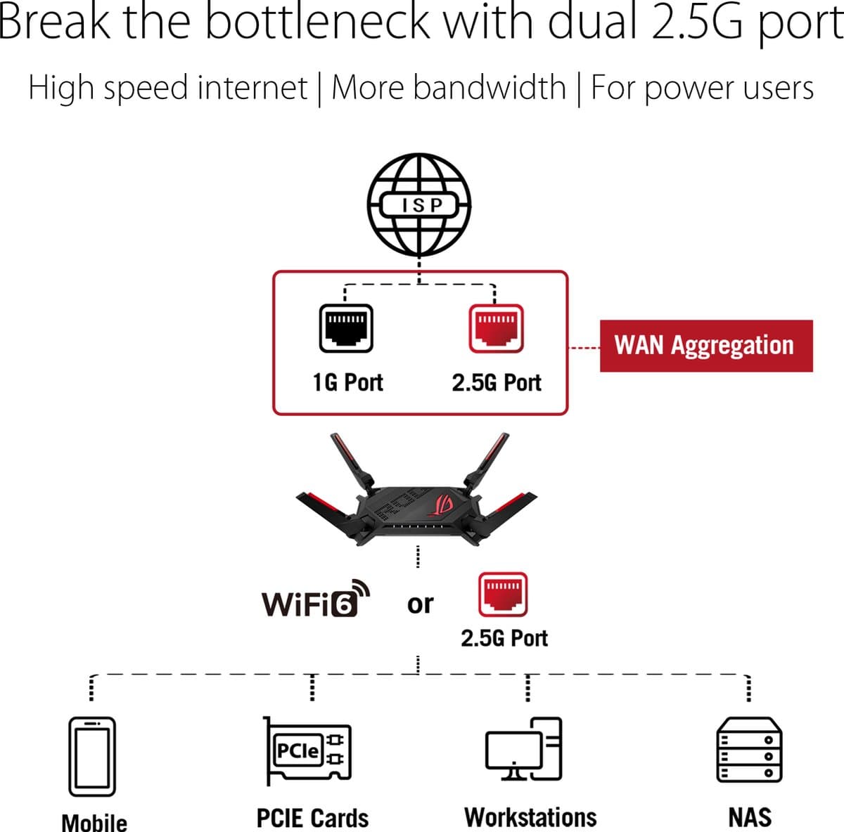 ASUS ROG Rapture GT-AX6000 - Gaming extendable router - WiFi Versterker - 4G / 5G Router vervanger - WiFi 6 thumbnail 7