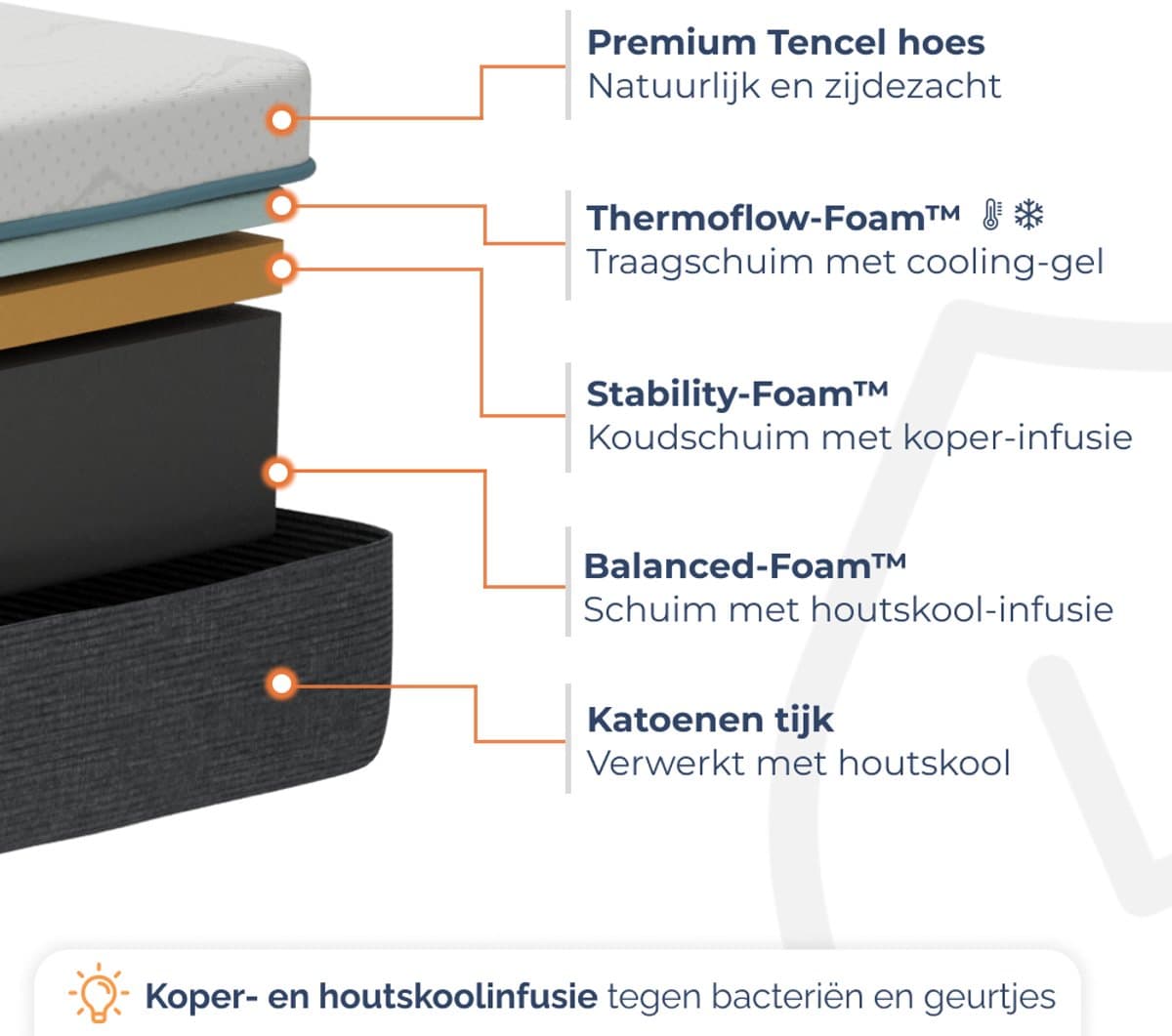 Best Life Matras 80x200 cm - Traagschuim & Koudschuim Matras - Aanpasbaar - Tencel - 18 CM - 3 Lagen - Eenpersoons thumbnail 3