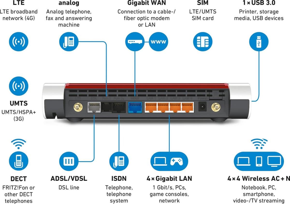 FRITZ!Box 6890 LTE: DSL/4G-router met AC WiFi 5 thumbnail 3