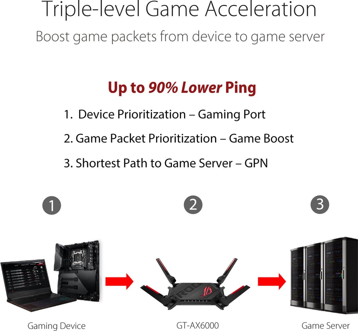ASUS ROG Rapture GT-AX6000 - Gaming extendable router - WiFi Versterker - 4G / 5G Router vervanger - WiFi 6 thumbnail 4