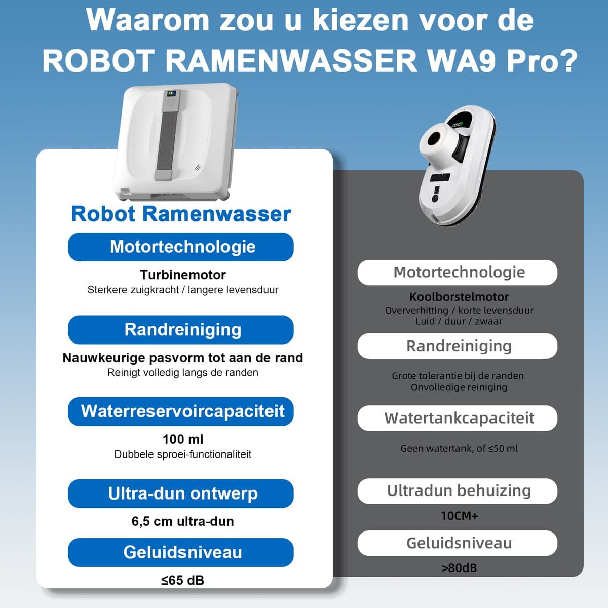 Grenintol Robot Ramenwasser - Ruitenreiniger - Ramenwasser - Robot Ramenreiniger - Window Cleaner - Streeploos Schoonmaken - Met Valbeveiliging - Bedienbaar met Afstandsbediening - 3 Reinigingsmodi Voor Hoge Ramen - Spiegels - Marmer - INSE thumbnail 5