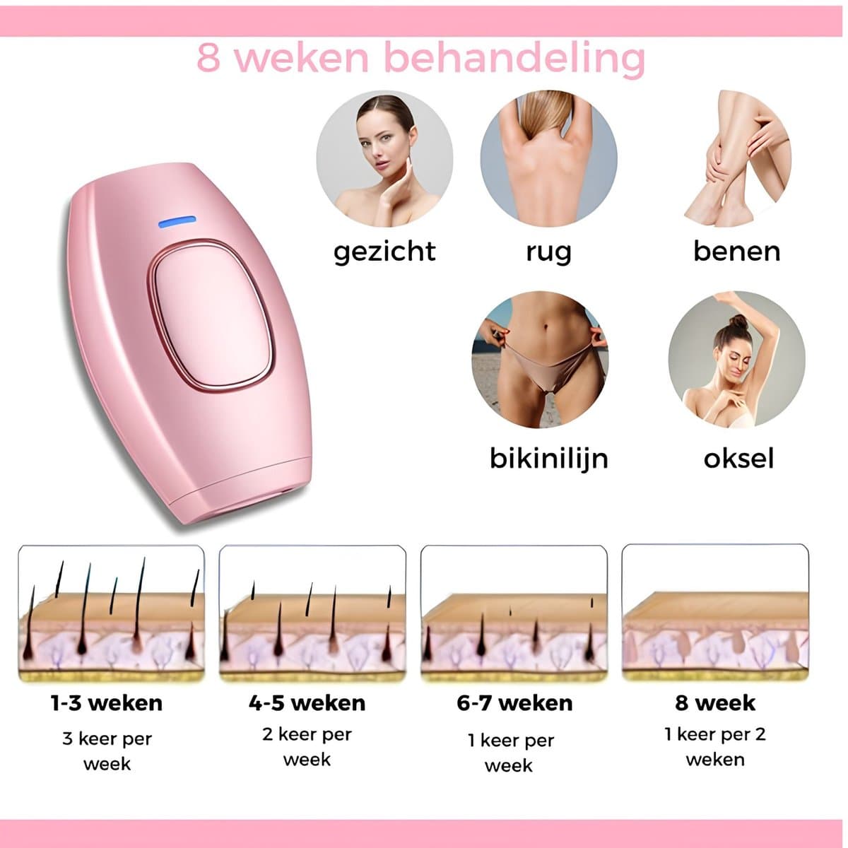 Silky Flash IPL - Haar Laser - Laser Ontharingsapparaat - IPL Ontharing Apparaat - Epileerapparaat Dames & Heren - Ontharingsapparaten - Inclusief Beschermbril, Scheermes- 5 Standen thumbnail 7