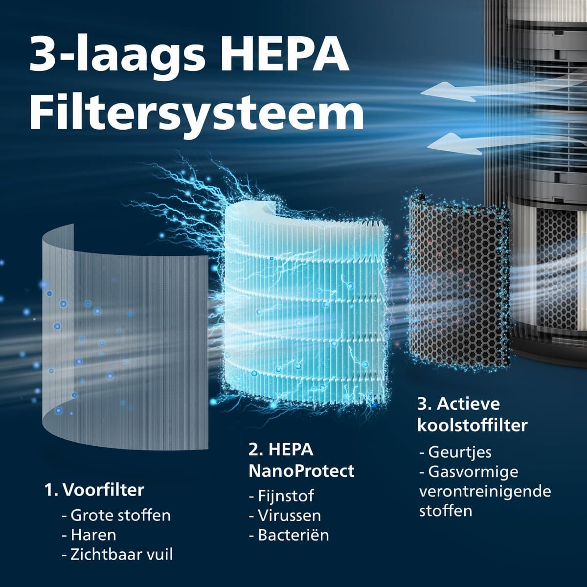 Philips PureProtect 3200 Series - Luchtreiniger - CADR 520m3/u - Ruimtes tot 135m2 - 3 Laags HEPA Filtratie - Air+ App - Ultrastil - Nachtlampje - Zwart - AC3221/13 thumbnail 3