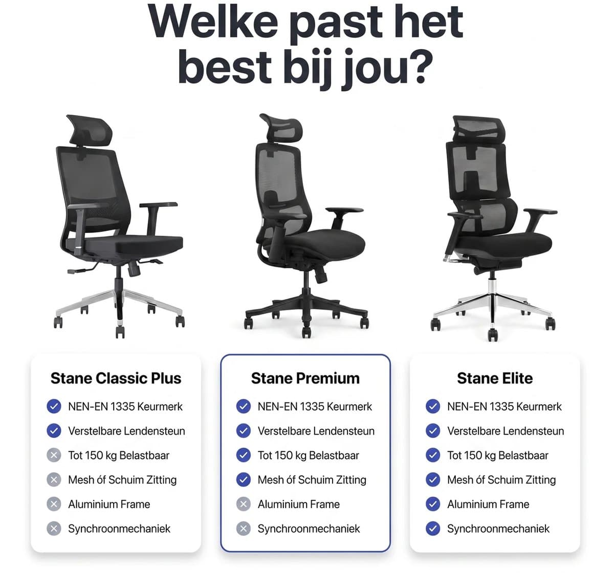 Ergonomische Bureaustoel - Premium Comfort thumbnail 8