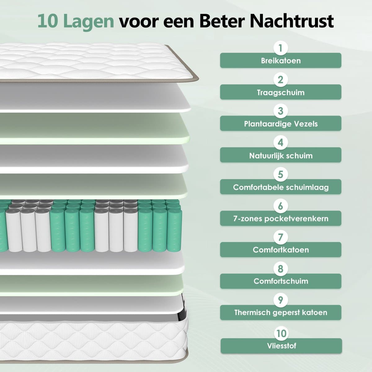 Saikefy Matras 80x200 cm - 22cm - Pocketvering Matras - 7-Zones - Orthopedisch - Afritsbaar en wasbaar hoeslaken - Anti-Allergie - Traagschuim - Gemiddelde Stevigheid thumbnail 3