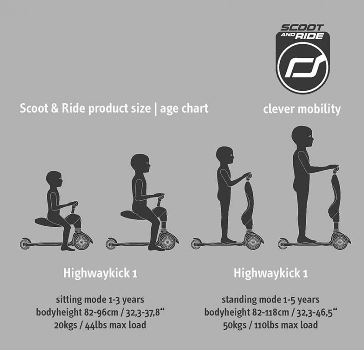 Scoot and Ride Highwaykick 1 - Step en loopfiets voor 1 tot 5 jaar thumbnail 2