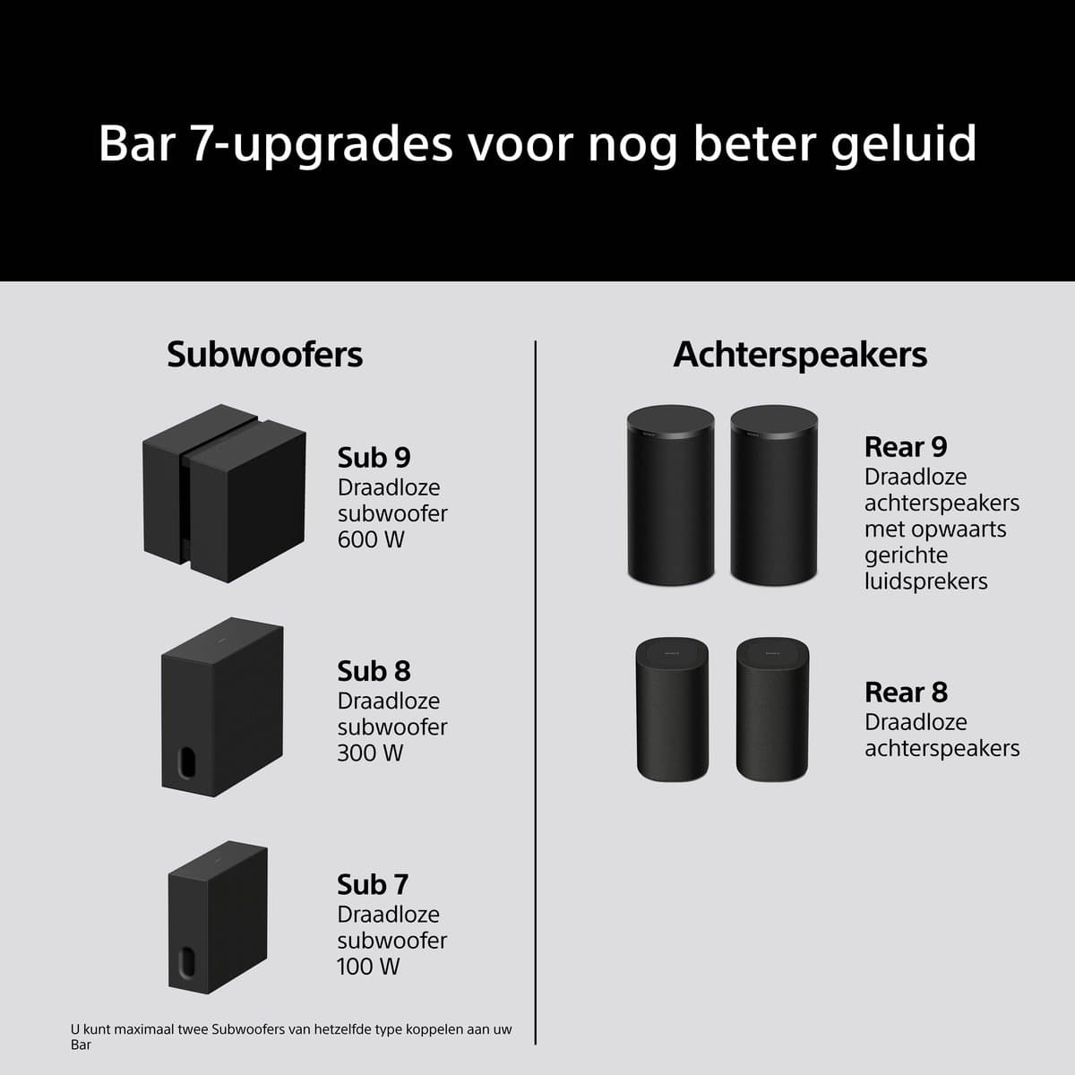 Sony BRAVIA Theatre Bar 7 - Premium Dolby Atmos Soundbar thumbnail 7