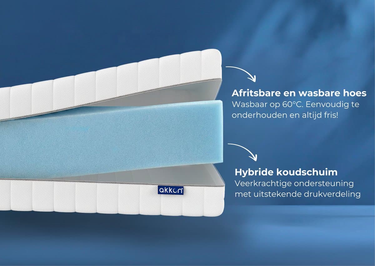 Akkon® Koudschuim Matras 160x200 - 20 cm dik | Orthopedisch - Hybrid Koudschuim HR45 - Premium Kwaliteit - 50 nachten proefslapen thumbnail 2
