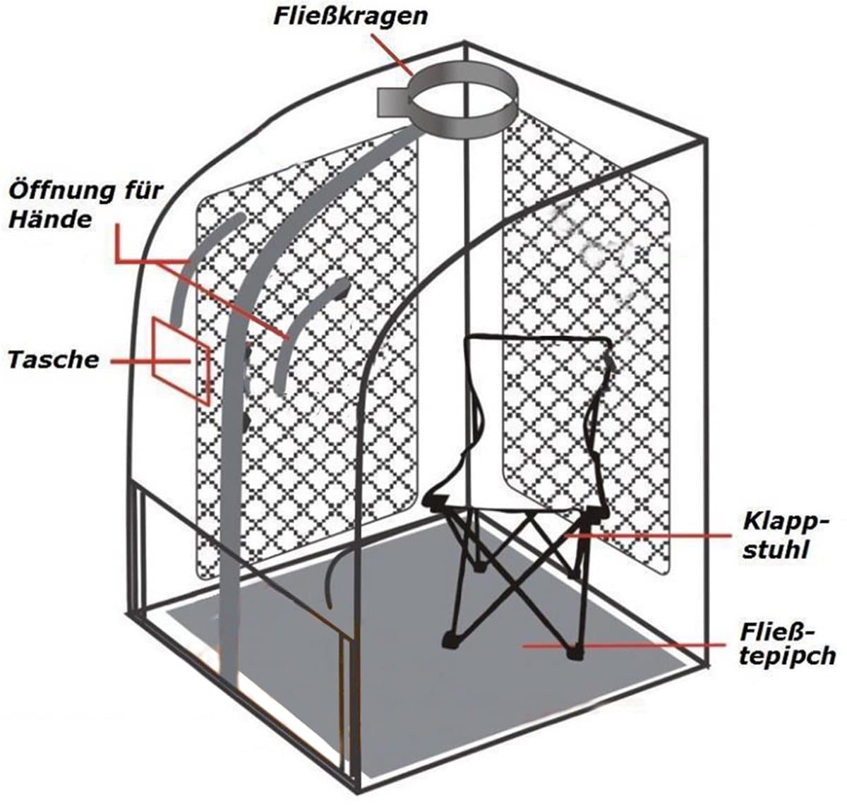 PIPIPOXER-Draagbare 1,8" stoomsauna, afslankende sauna, stoomcabine, gewichtsverliestherapie, 1000W, rood thumbnail 3