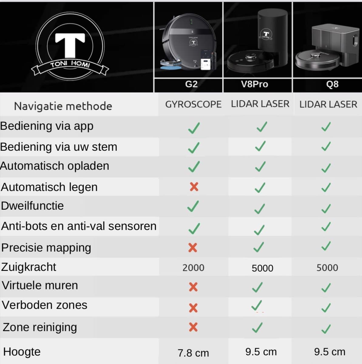 TONIHOMI® V8pro Robotstofzuiger Met Dweilfunctie - Robotstofzuiger met leegstation - Robotstofzuiger met laadstation - LDS Laser navigatie - Robotstofzuiger huisdieren - Dweilrobot - Zwart thumbnail 6