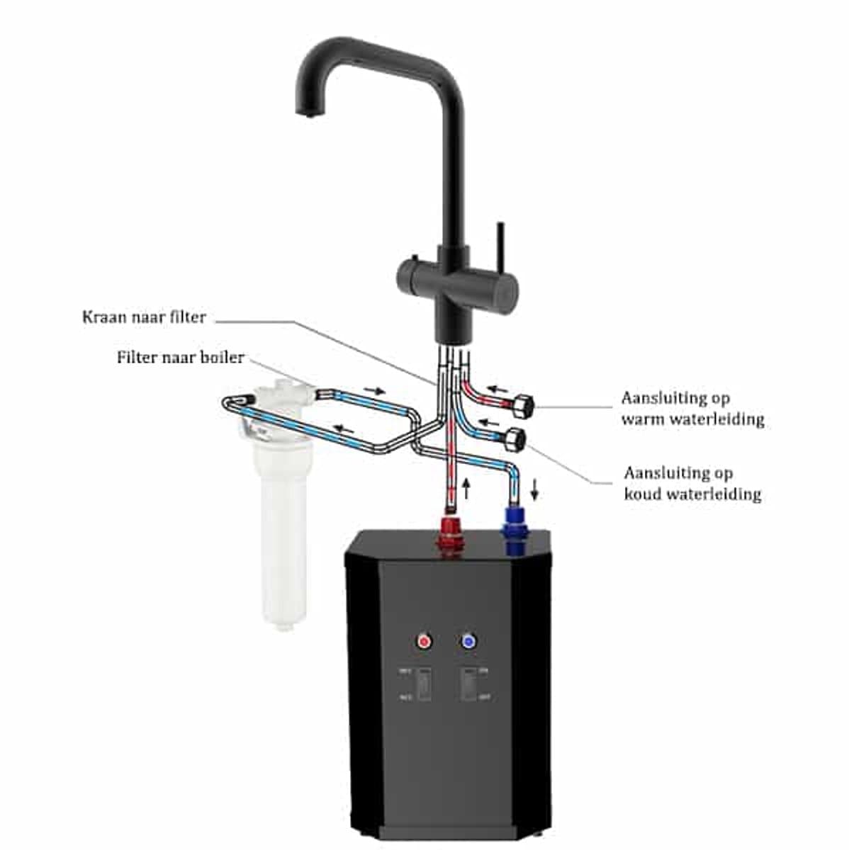 3-in-1 kokendwaterkraan ZWART | Flexibele uitloop thumbnail 7