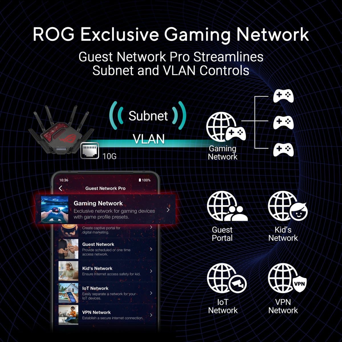ASUS ROG Rapture GT-BE19000: WiFi 7 gaming router met 19 Gbps thumbnail 7