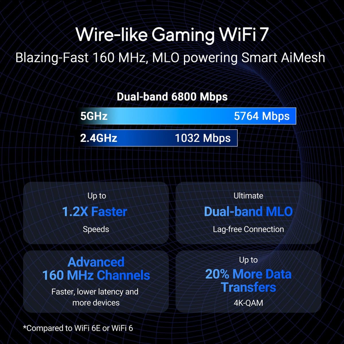 ASUS RT-BE86U: WiFi 7-router met 10 Gbps en 6800 Mbps thumbnail 2