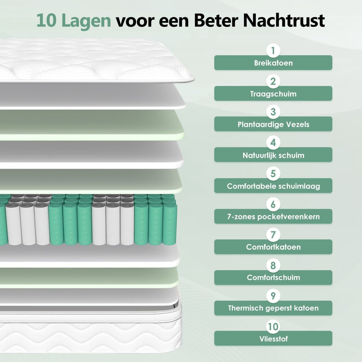 Saikefy matras 90x200cm - 28cm - Pocketvering Matras - 7-Zones - Orthopedisch - Afritsbaar en wasbaar hoeslaken - Anti-Allergie - Traagschuim - Gemiddelde Stevigheid thumbnail 7