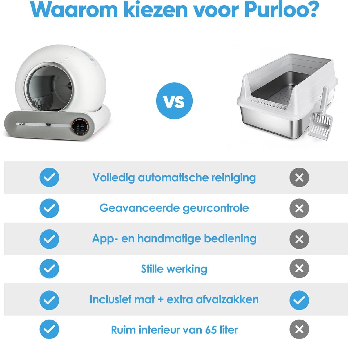 Purloo Automatische Kattenbak 65L XXL - Zelfreinigend thumbnail 8