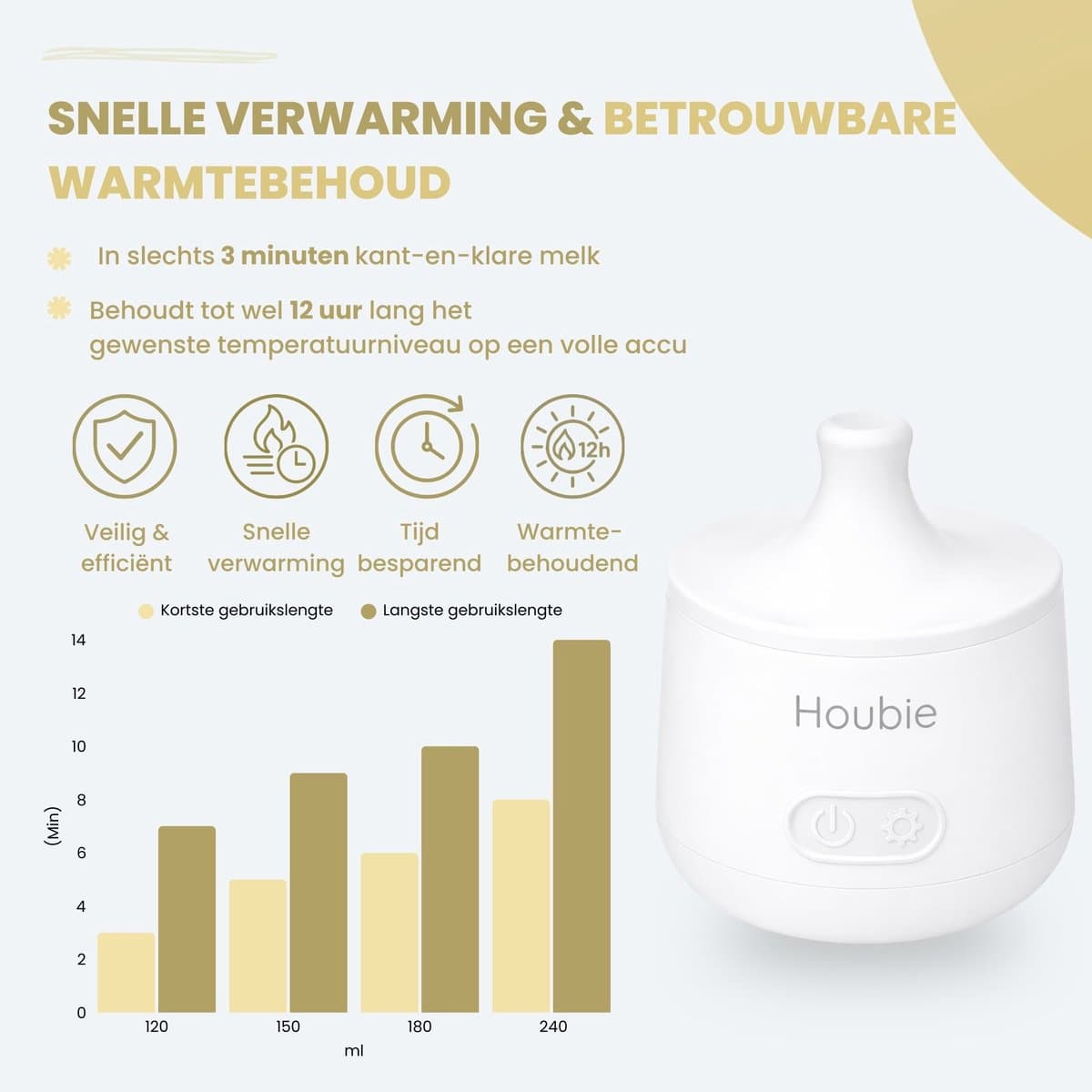HOUBIE® Baby - Flessenwarmer onderweg - Draagbare flessenwarmer - Flessenwarmer draadloos - 4 Temperatuurniveaus - Draadloos - Inclusief 4 Adapters - USB Oplaadbaar - 9000 mAh - Wit thumbnail 3