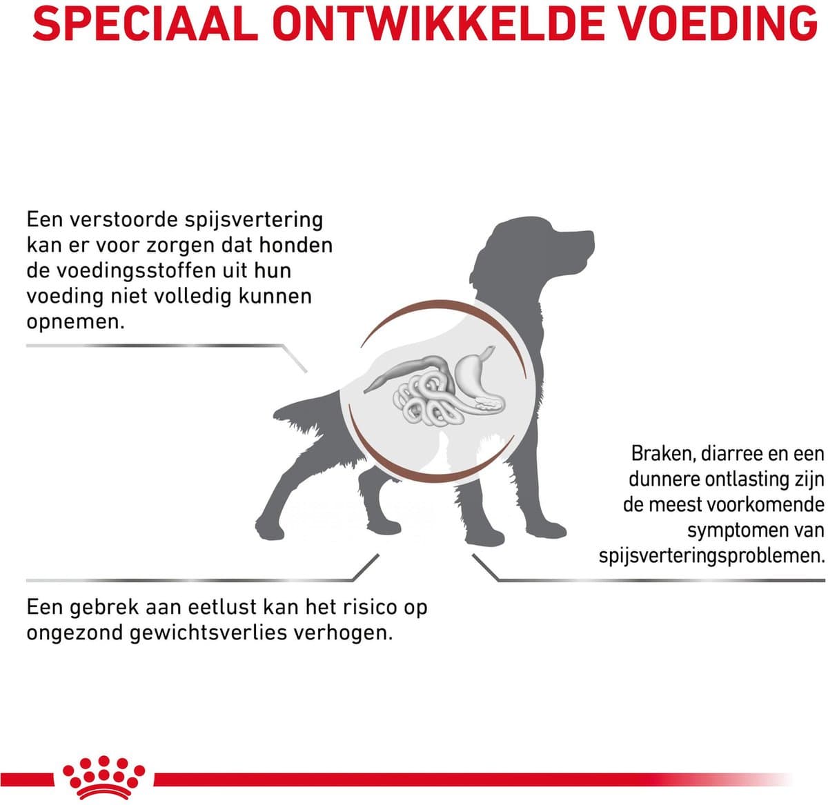 Royal Canin Veterinary Diet Gastro Intestinal - Hondenvoer - 7.5 kg thumbnail 2