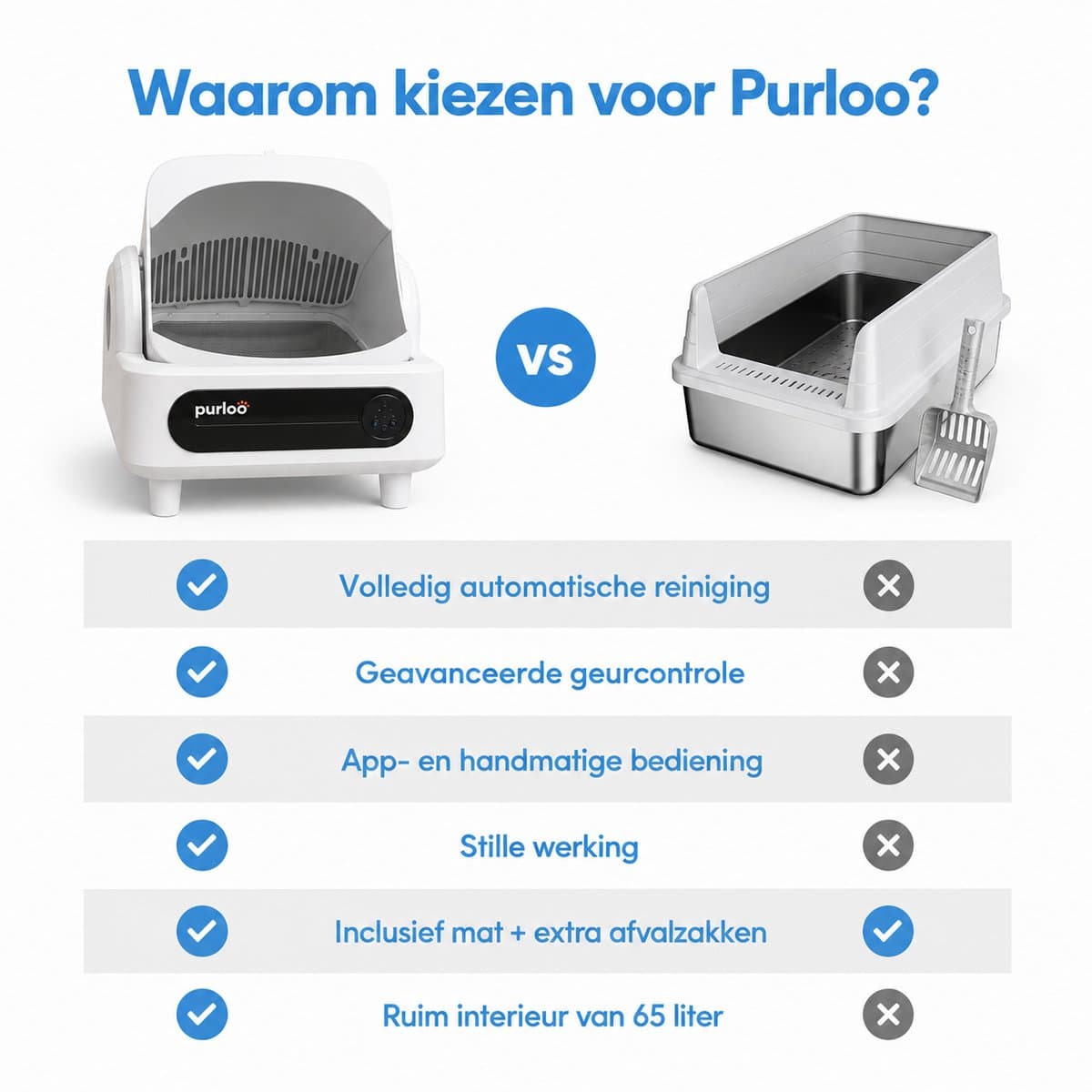 Purloo Automatische Kattenbak 65L XXL - Zelfreinigend + 100 Zakjes en Grindmat thumbnail 8
