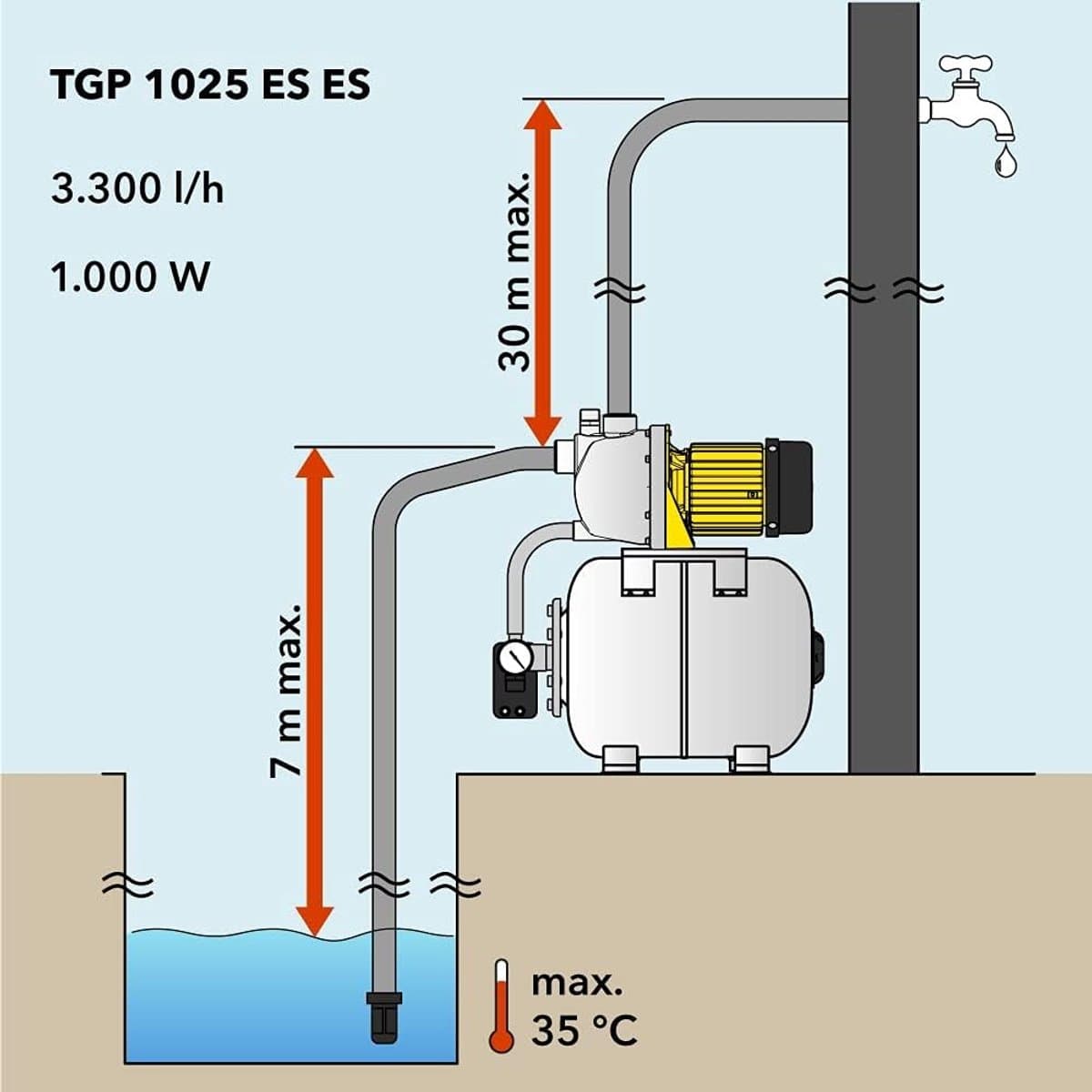 Waterpomp - Dompelpomp - Tuin besproeien - RVS behuizing - 1000 Watt - Zwart thumbnail 2
