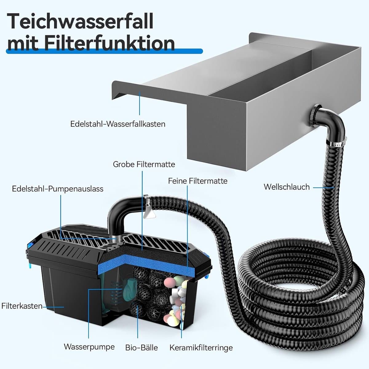 POPOSOAP Vijververlichting-4-in-1 warmwitte onderwater-ledspot-IP68-waterdichte tuinverlichting-dompelspots voor vijver-tuin-terras-fontein-zwembad en waterval[Energieklasse C] thumbnail 2