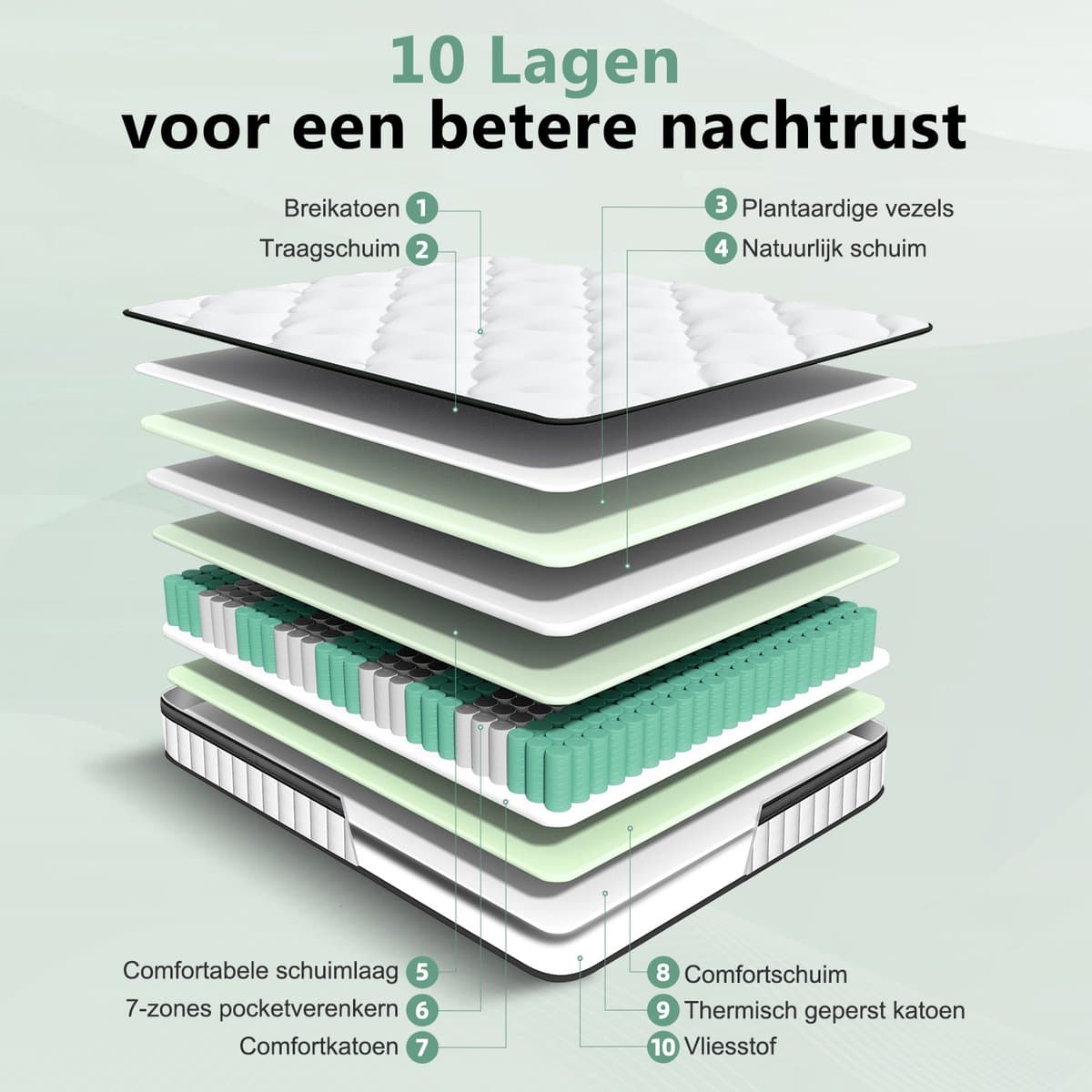 Saikefy Matras 90x200 cm - 25cm - Pocketvering Matras - 7-Zones - Orthopedisch - Afritsbaar en wasbaar hoeslaken - Anti-Allergie - Traagschuim - Gemiddelde Stevigheid thumbnail 2