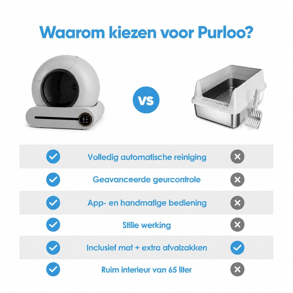 Purloo Automatische Kattenbak 65L XXL - Zelfreinigend + 100 Zakjes en Grindmat thumbnail 8